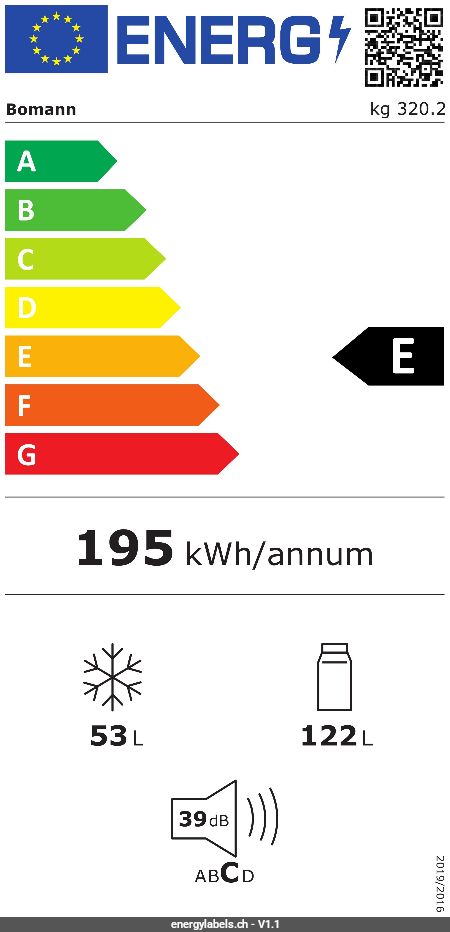 Energy Label Details