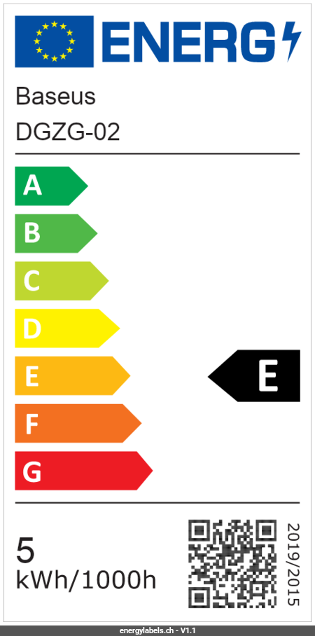 Energy Label Details