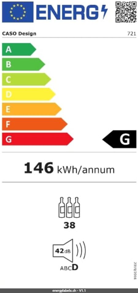 Energy Label Details