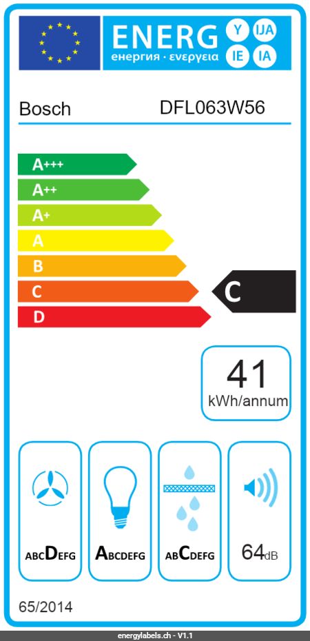 Energy Label Details