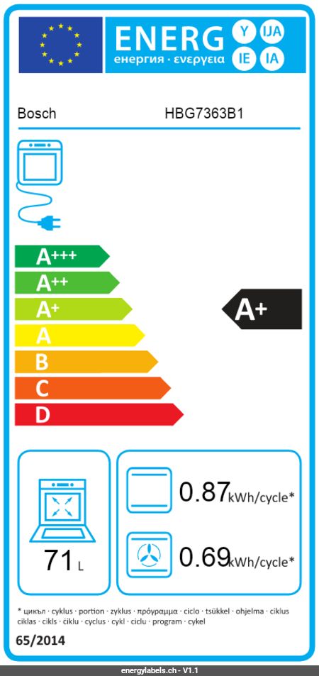 Energy Label Details