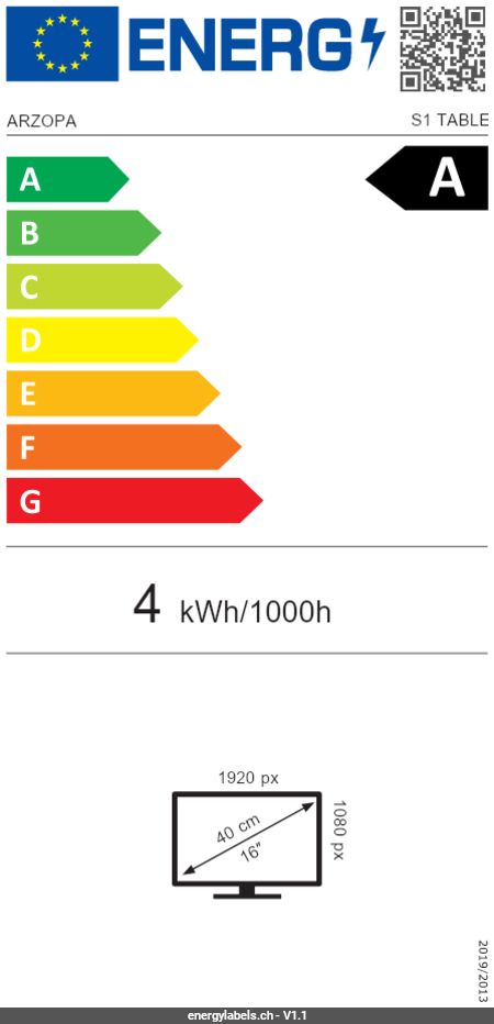Energy Label Details