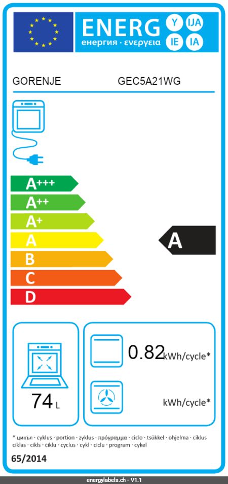 Energy Label Details
