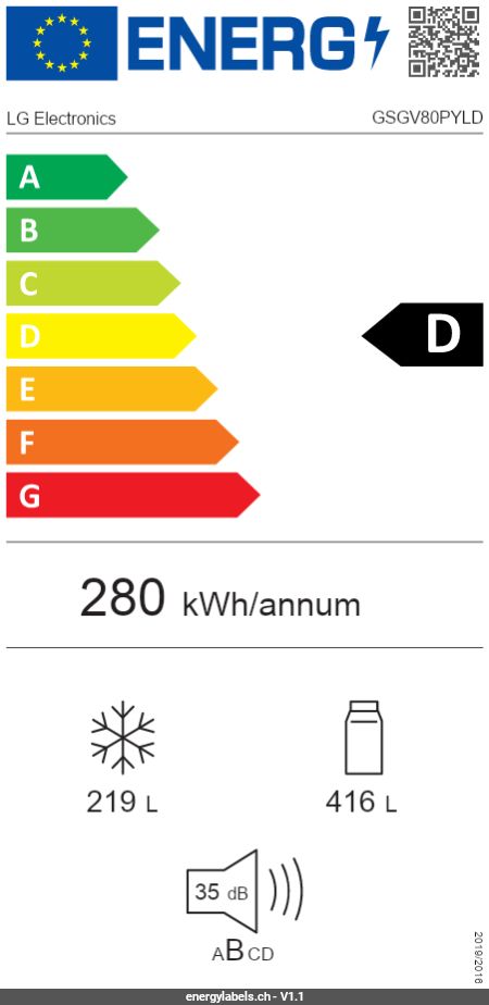 Energy Label Details