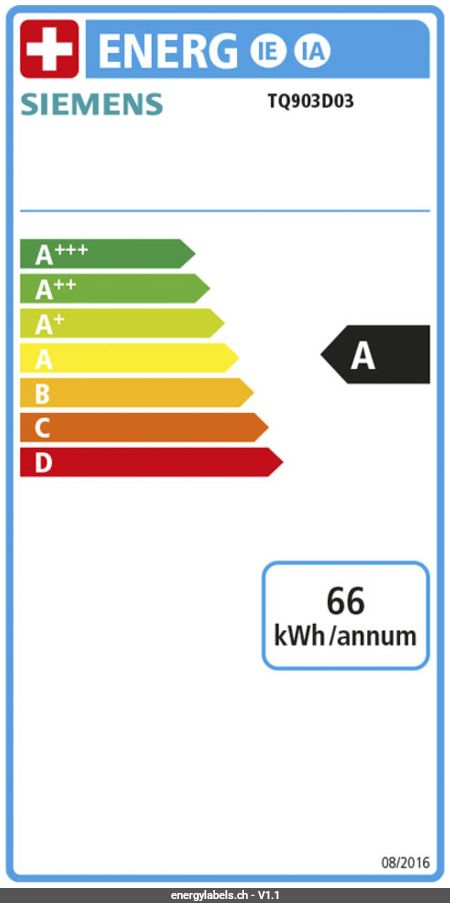 Energy Label Details