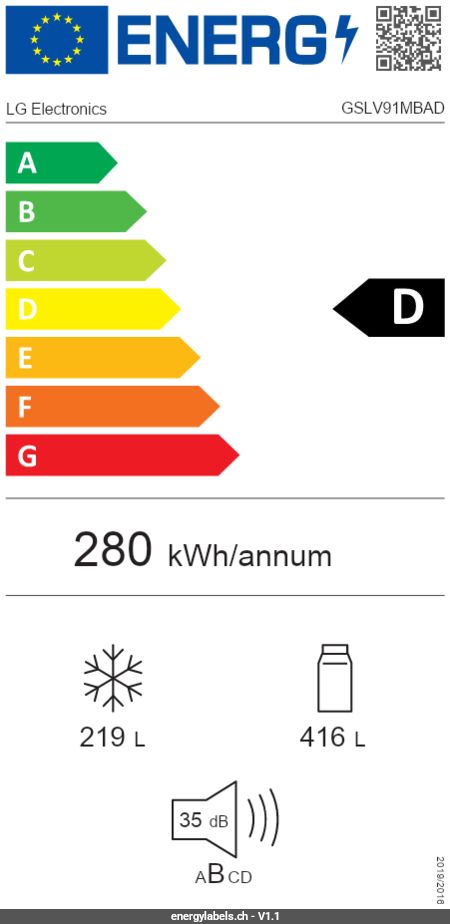 Energy Label Details