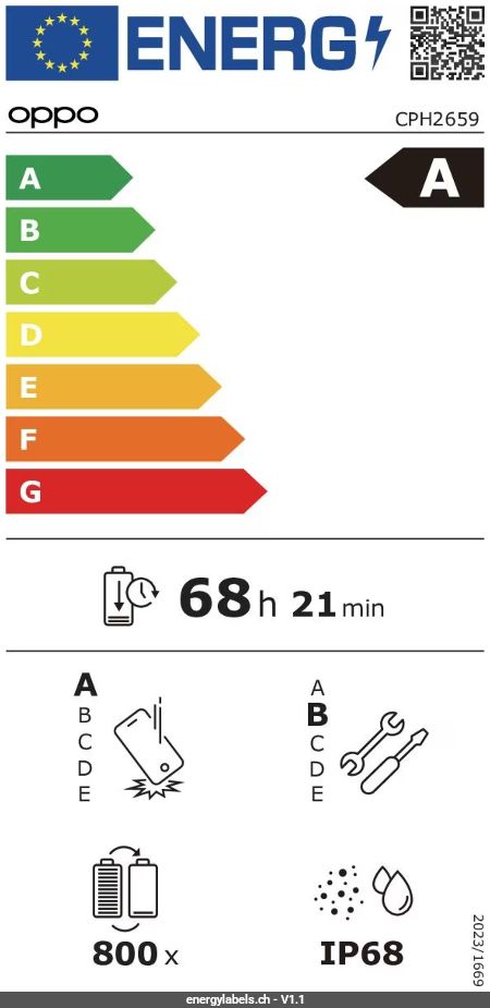 Energy Label Details
