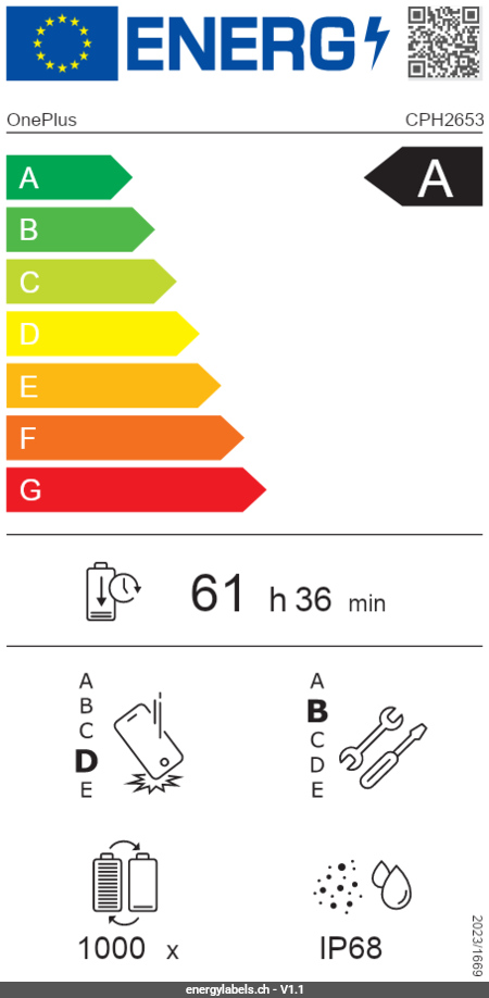 Energy Label Details