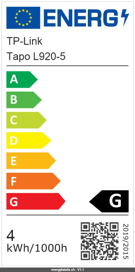Energy Label Details