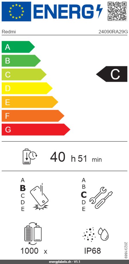 Energy Label Details