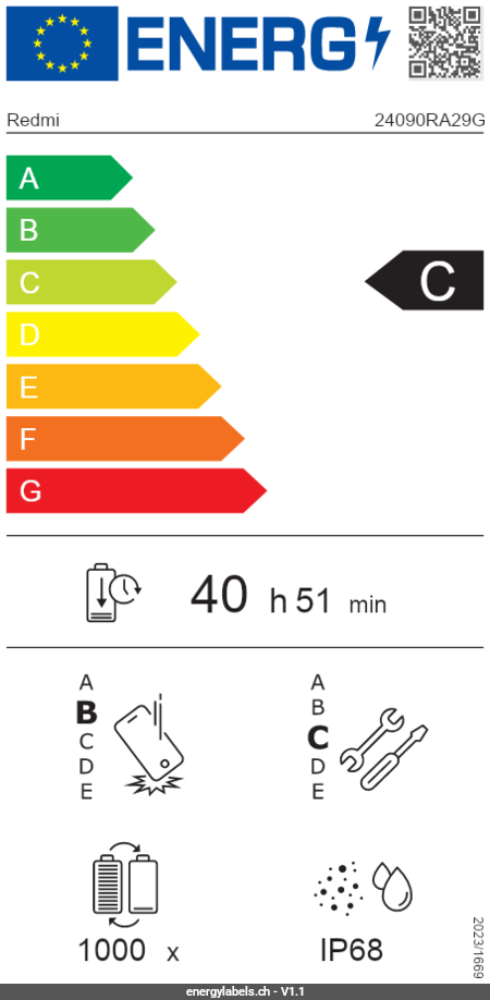 Energy Label Details