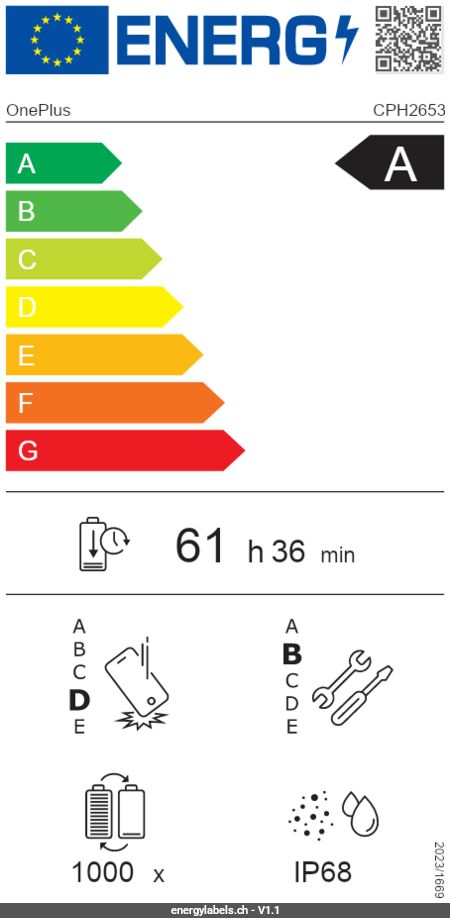 Energy Label Details