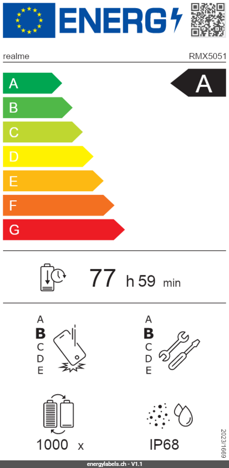 Energy Label Details