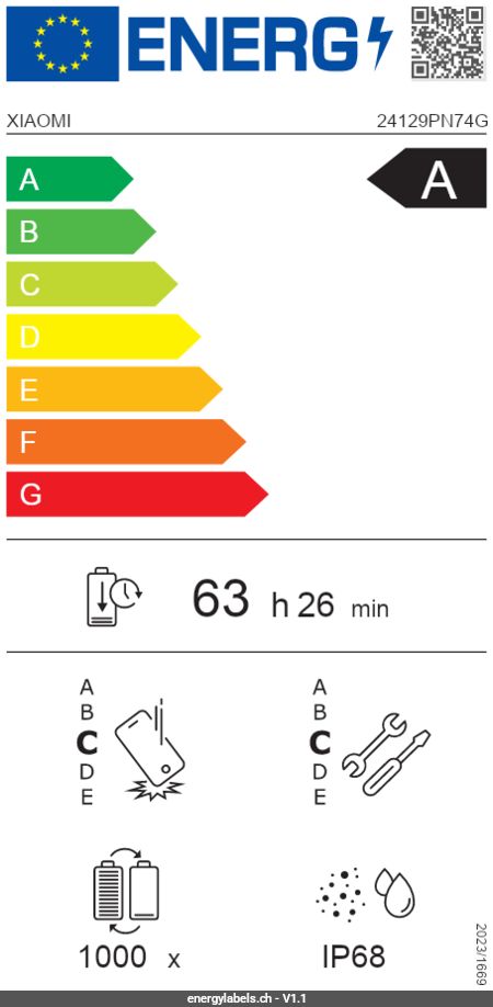 Energy Label Details