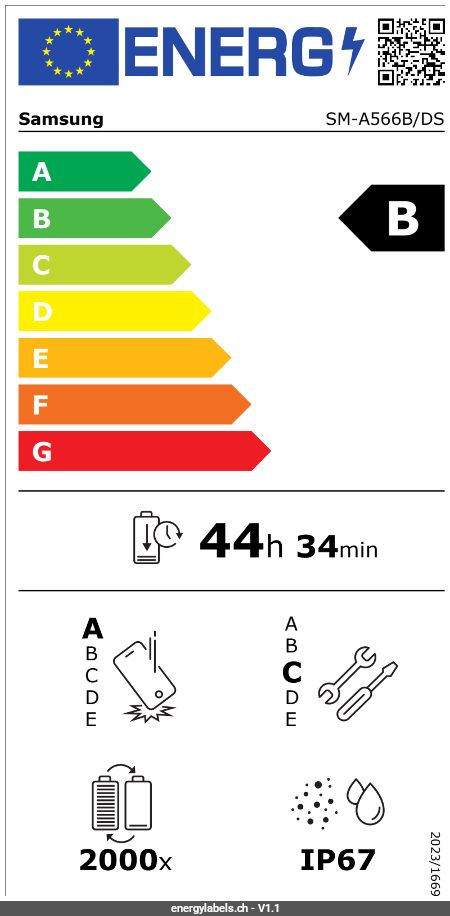 Energy Label Details