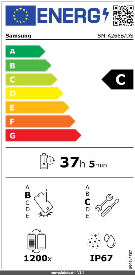 Energy Label Details