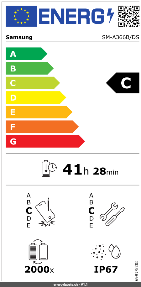 Energy Label Details