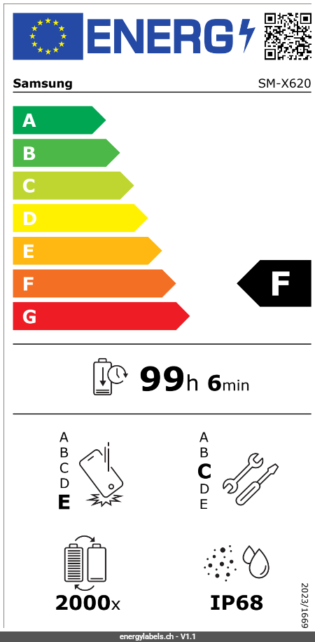 Energy Label Details