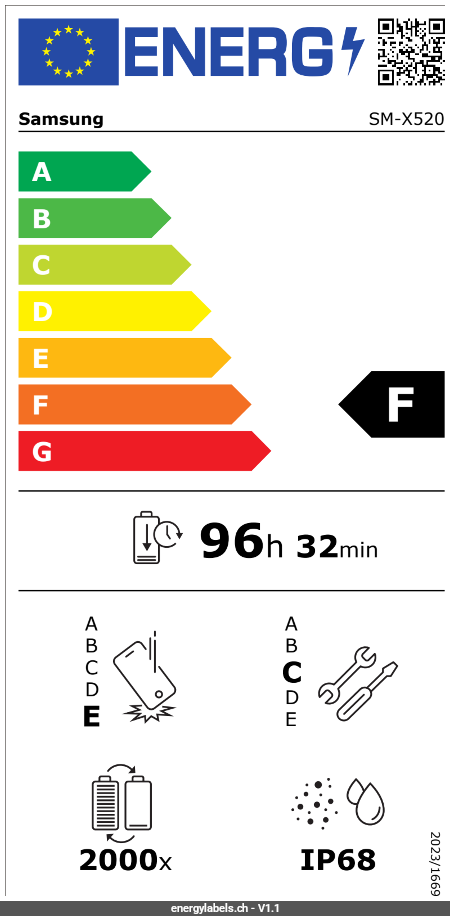 Energy Label Details