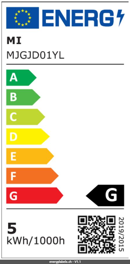 Energy Label Details