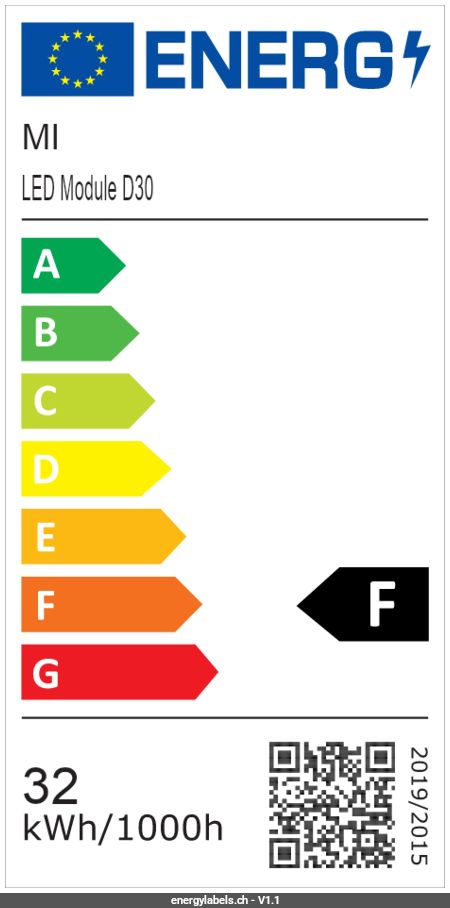 Energy Label Details