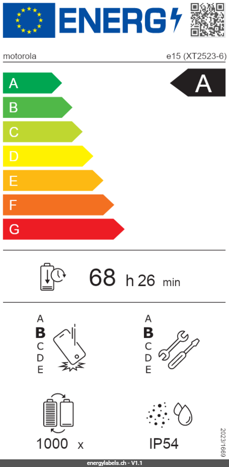 Energy Label Details