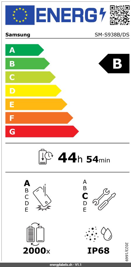Energy Label Details
