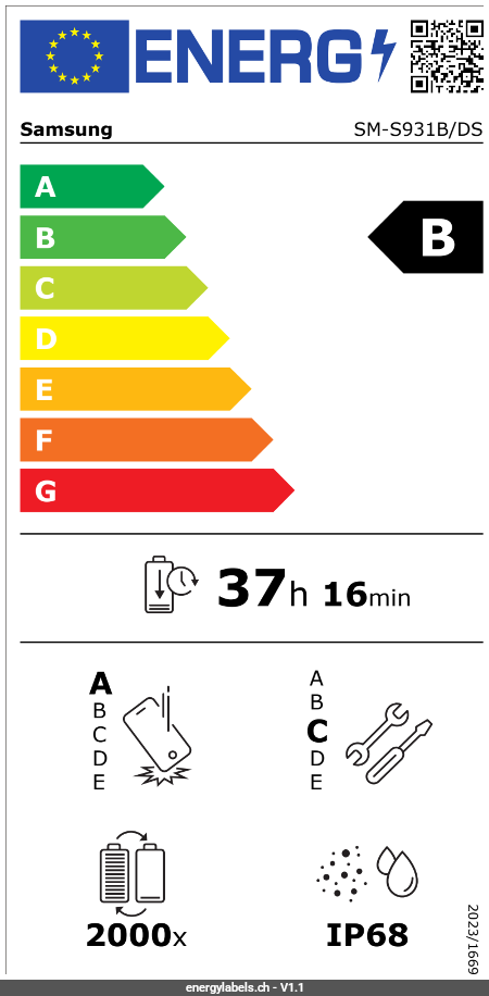 Energy Label Details