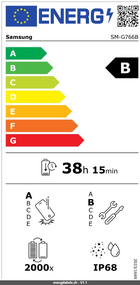 Energy Label Details