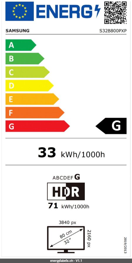 Energy Label Details