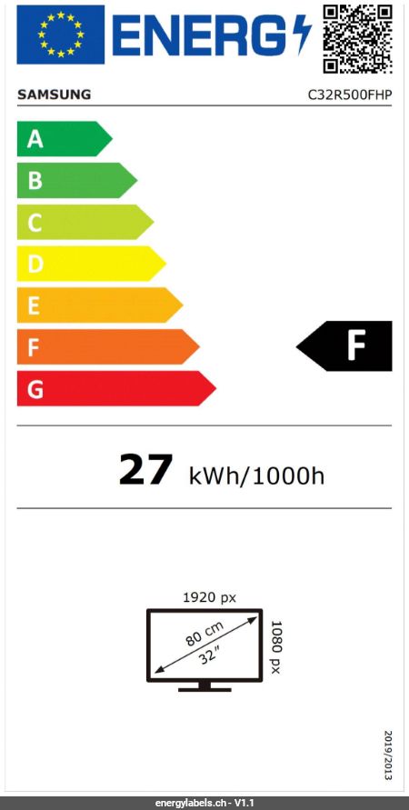Energy Label Details