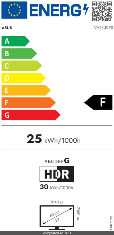 Energy Label Details