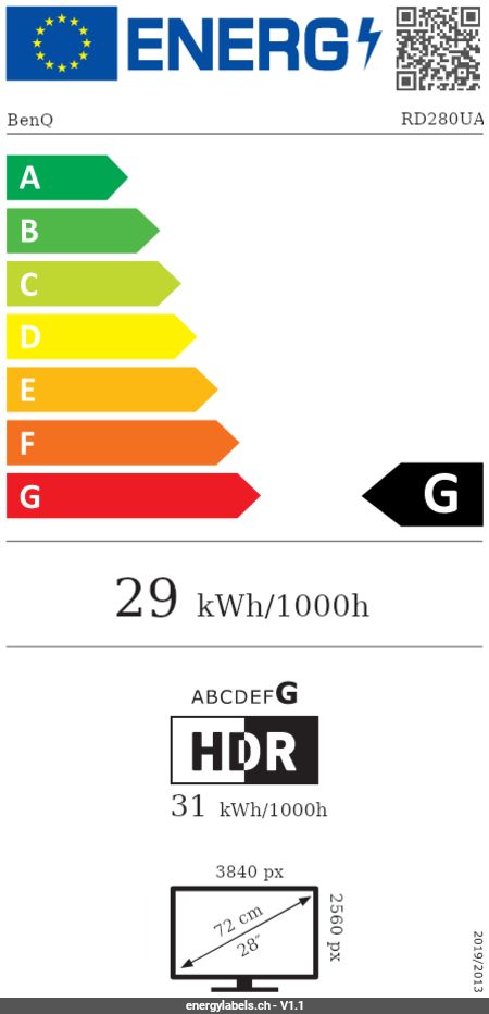 Energy Label Details