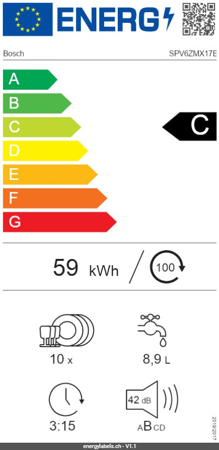 Energy Label Details