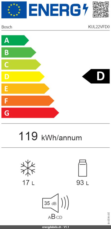 Energy Label Details
