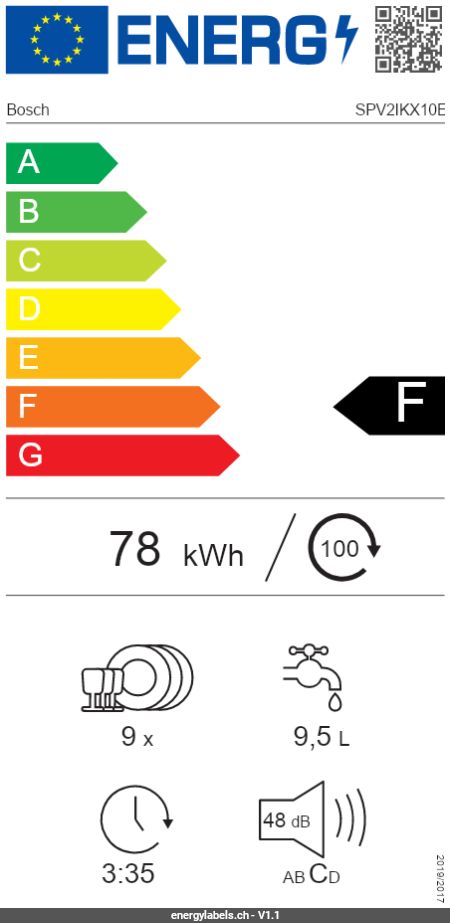 Energy Label Details