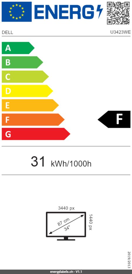 Energy Label Details