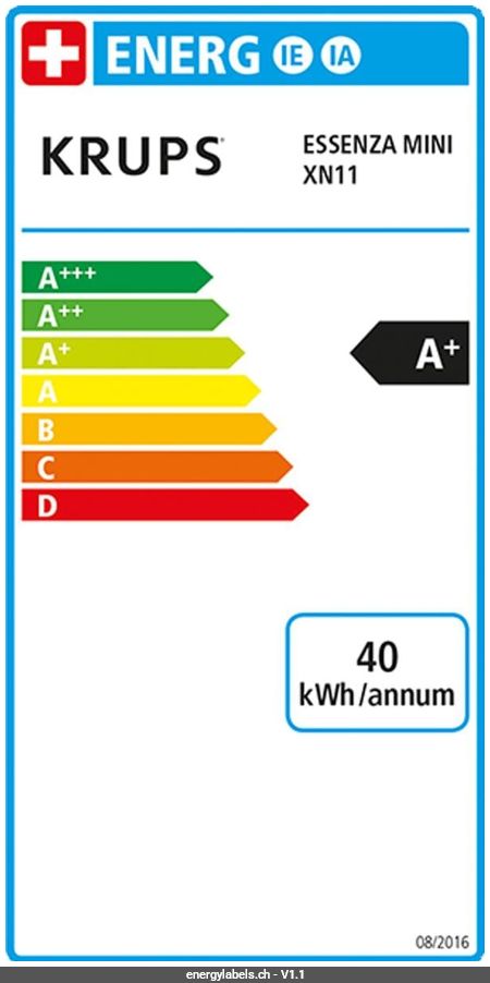 Energy Label Details