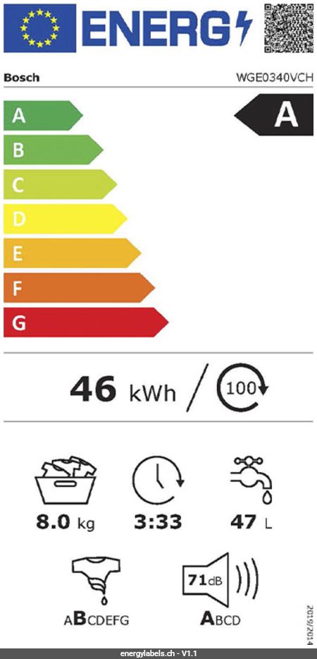 Energy Label Details