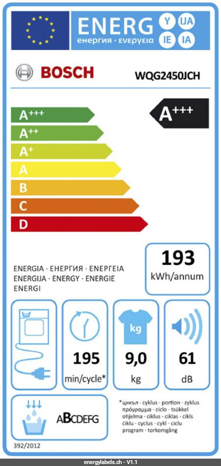 Energy Label Details