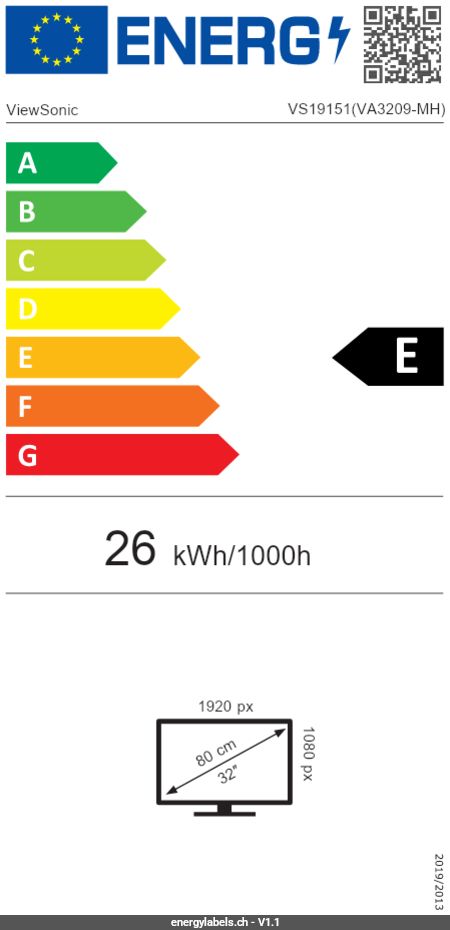 Energy Label Details