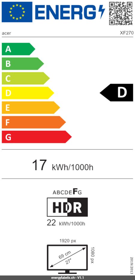 Energy Label Details