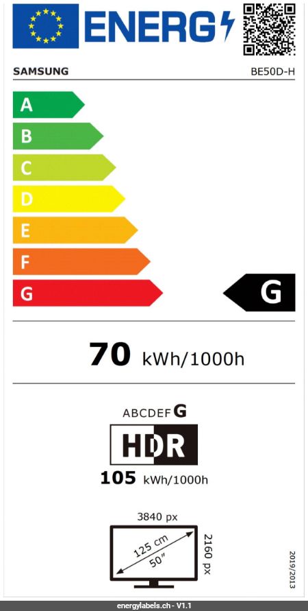 Energy Label Details