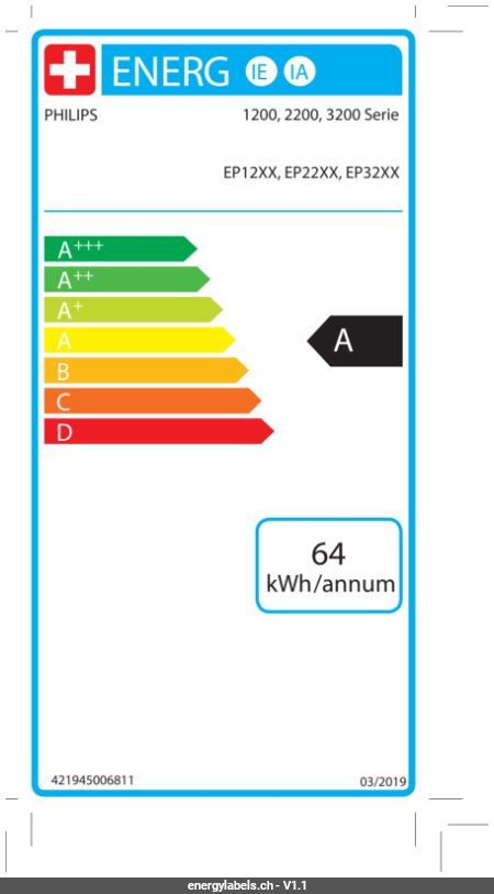 Energy Label Details