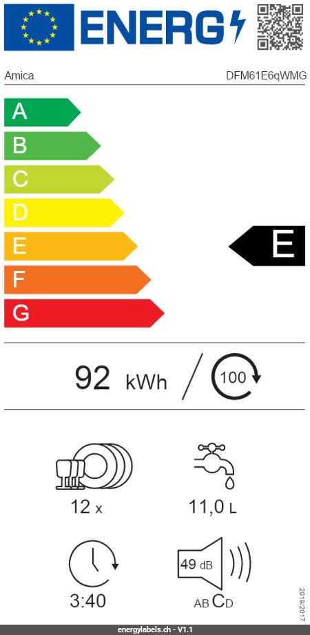 Energy Label Details