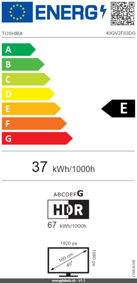 Energy Label Details