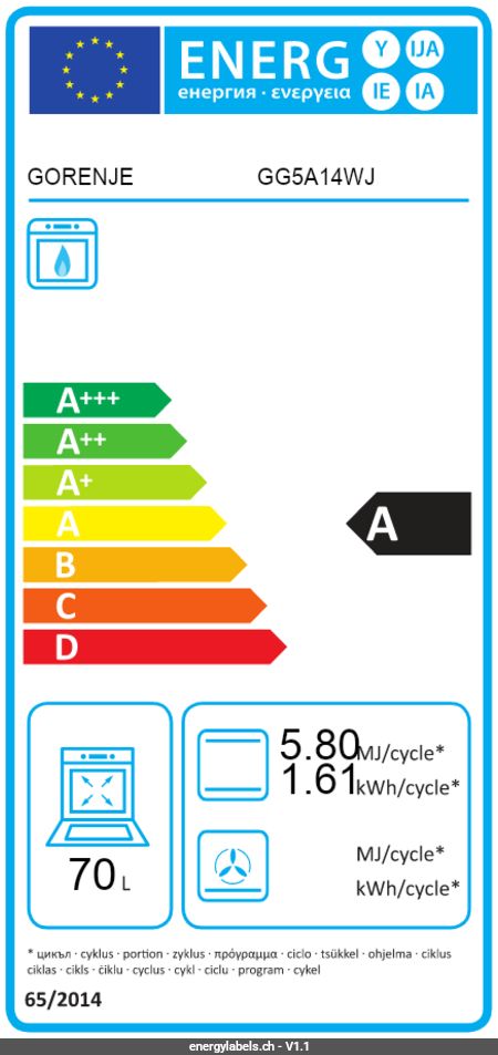 Energieetikette anzeigen