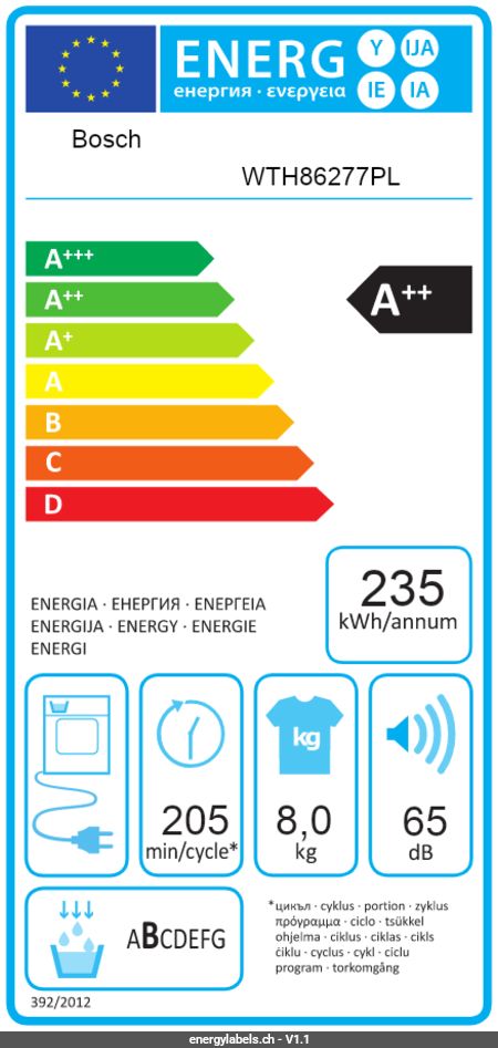 Energy Label Details