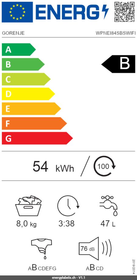 Energy Label Details
