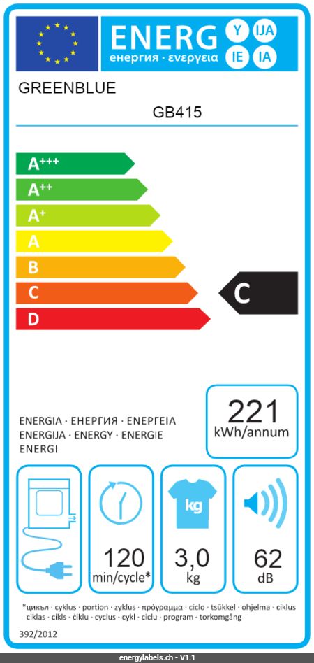 Energy Label Details